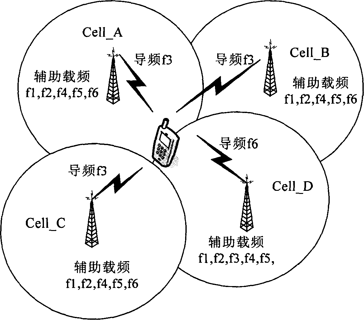 Random access method of multi-carrier covering of TD-SCDMA system