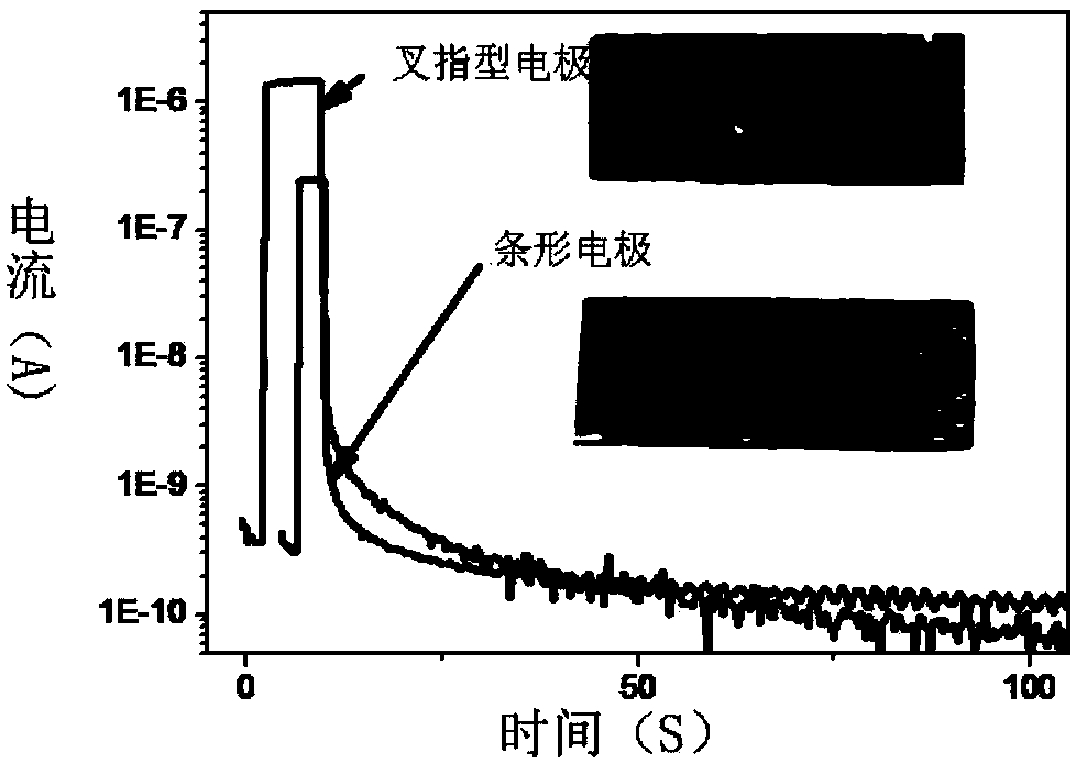 Method for manufacturing photoelectric detector based on integrated chip with alloy semiconductor nano-structure