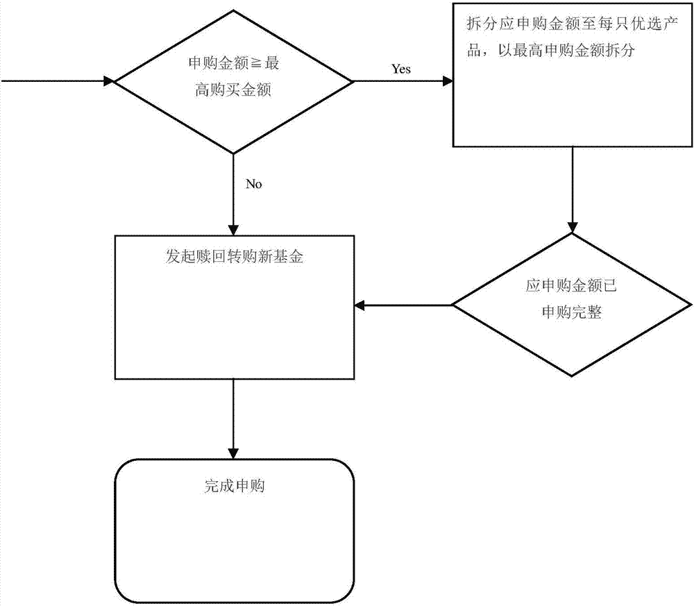 Data processing device and method for asset allocation