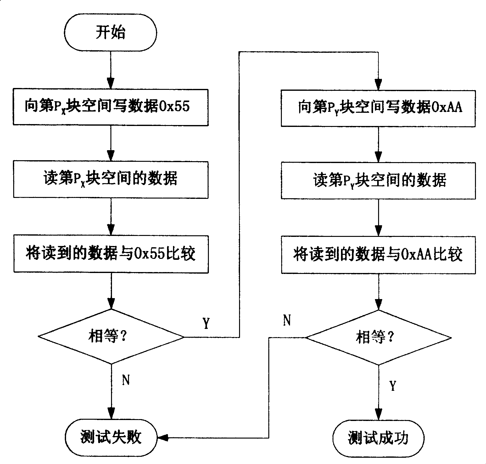 Method for detecting electronic magnetic disc