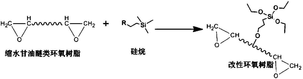 A preparation method of a liquid oxygen-compatible composite resin system copolymerized with silicon dioxide and epoxy resin