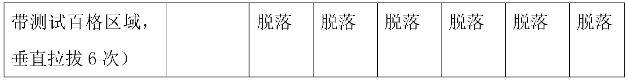 Water-based nano coating material, preparation process of micro-crack diagnosis circuit and application of micro-crack diagnosis circuit