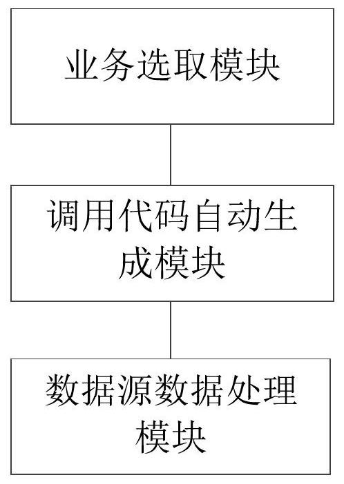 Business data docking method and device