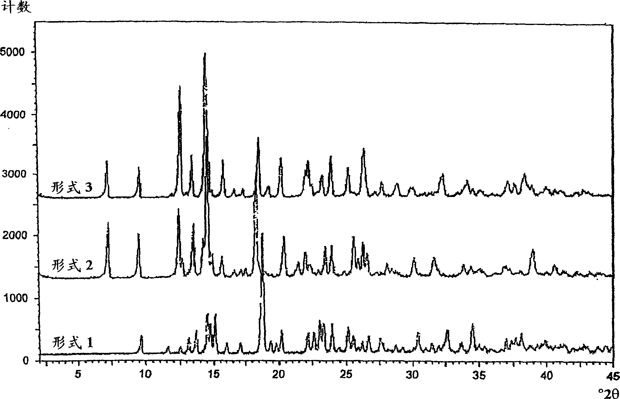 Compounds useful in the manufacture of an anti-inflammatory androstane derivative