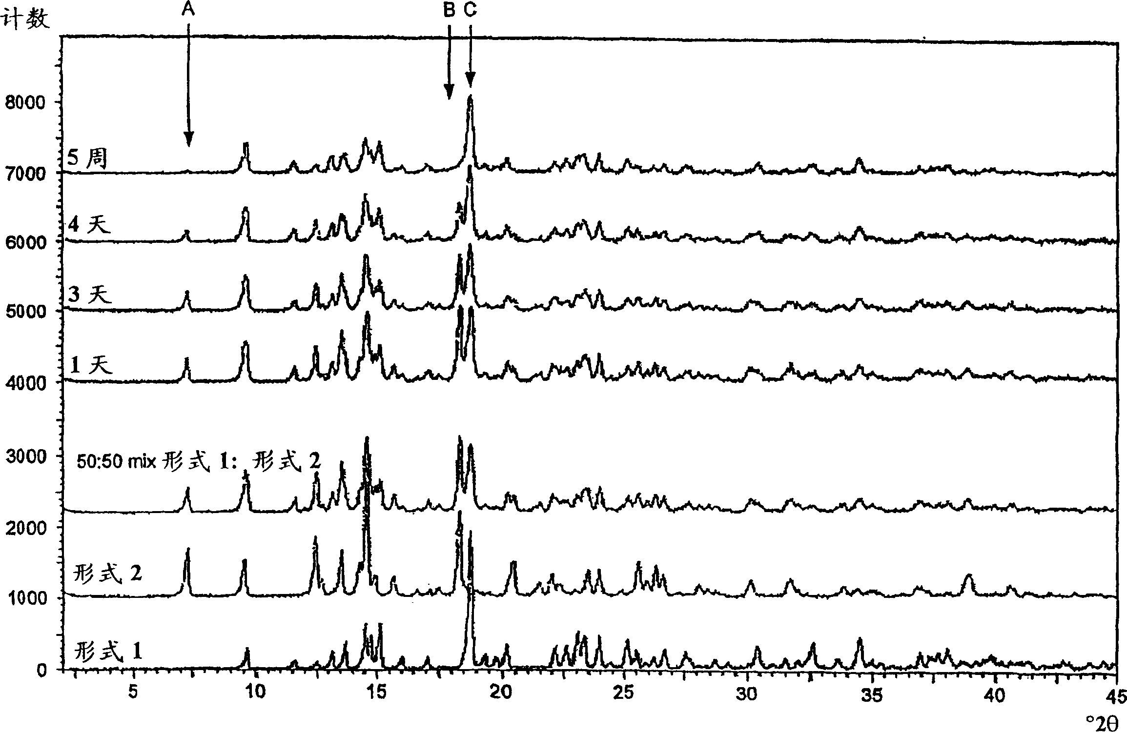 Compounds useful in the manufacture of an anti-inflammatory androstane derivative