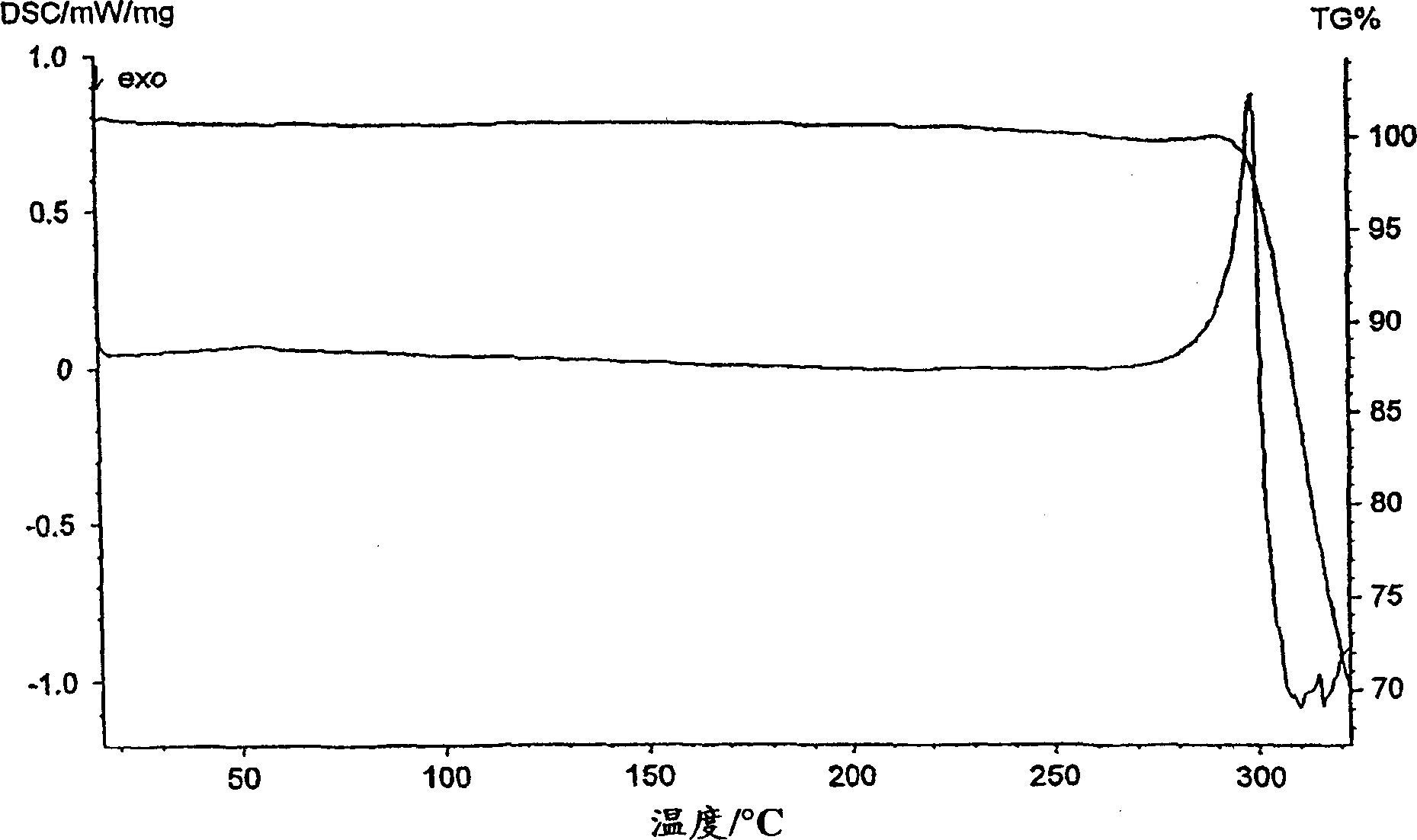 Compounds useful in the manufacture of an anti-inflammatory androstane derivative