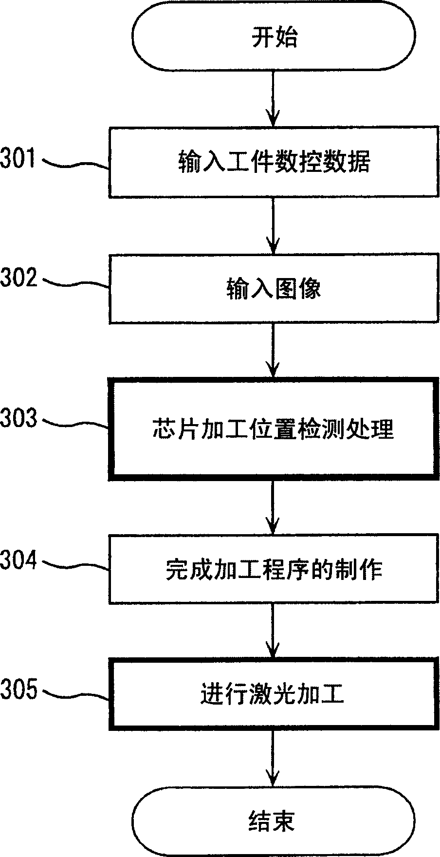 Laser processing machine and method