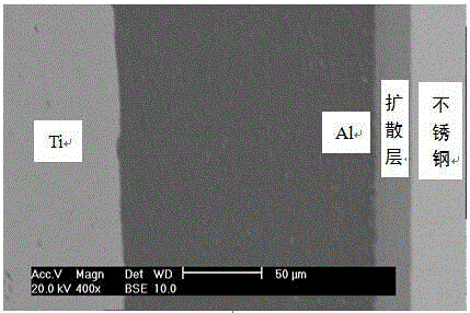 Preparing method for titanium-aluminum-stainless-steel composite plate