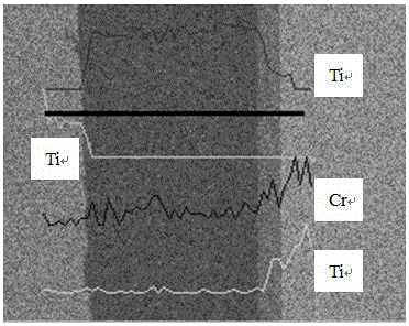 Preparing method for titanium-aluminum-stainless-steel composite plate