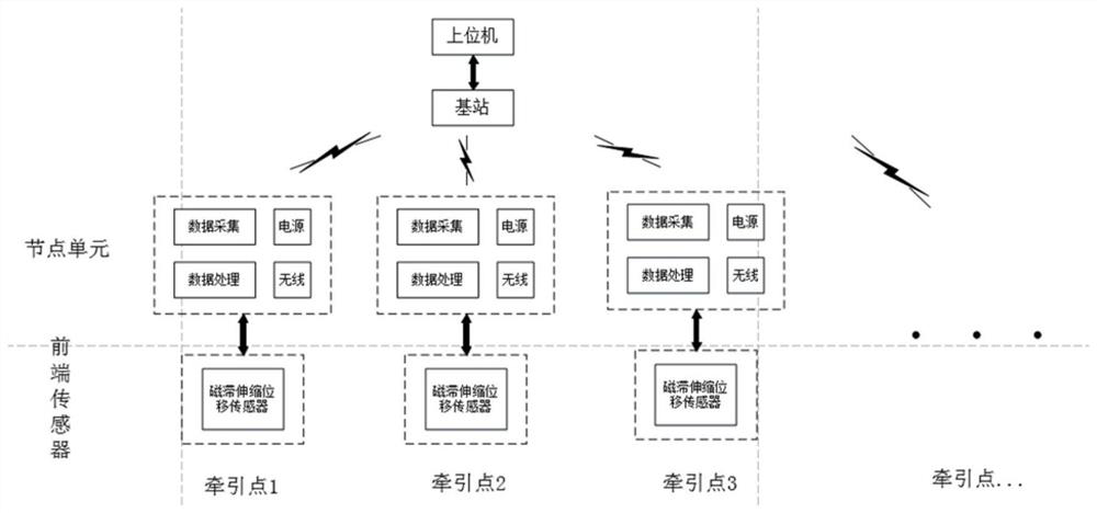 Portable multi-machine multi-point traction turnout synchronism detection system