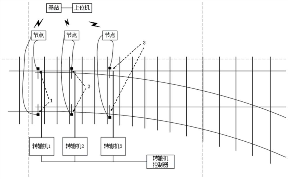 Portable multi-machine multi-point traction turnout synchronism detection system