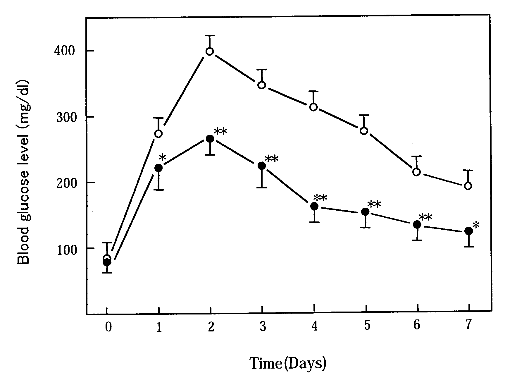 Use of vinca alkaloids and salts thereof