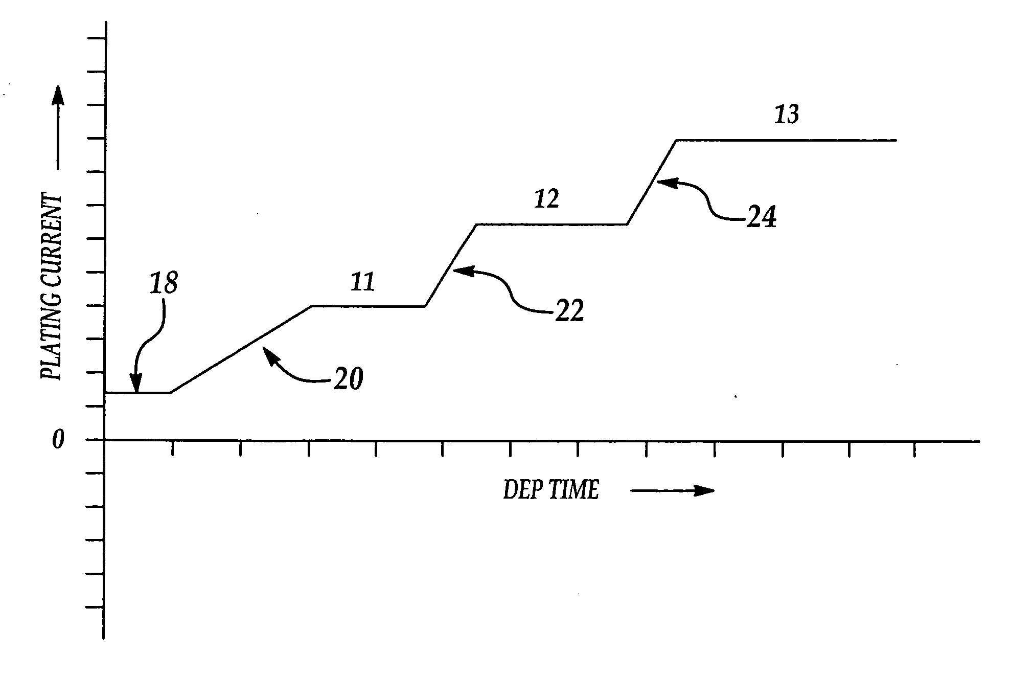 Method for electrochemical plating on semiconductor wafers