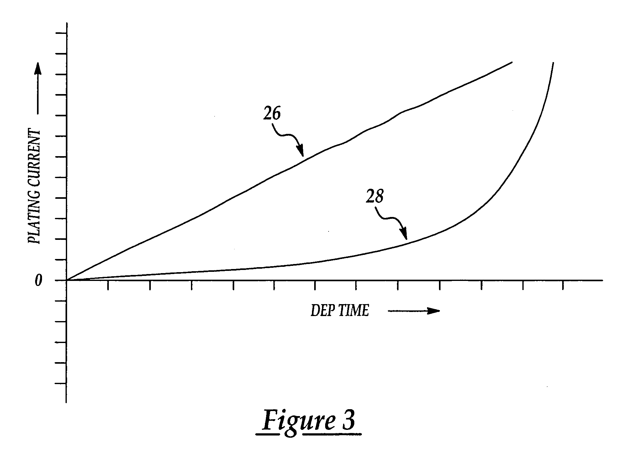 Method for electrochemical plating on semiconductor wafers