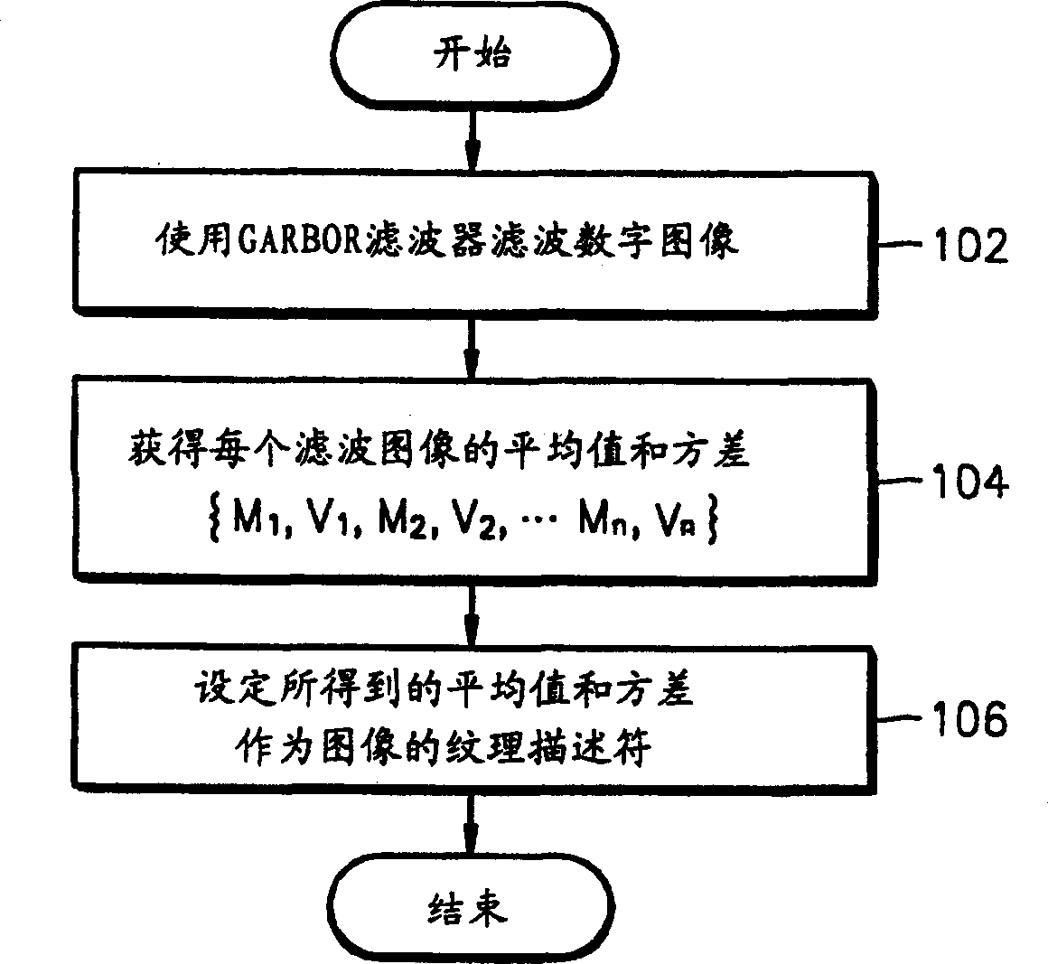 Digital image look-up method