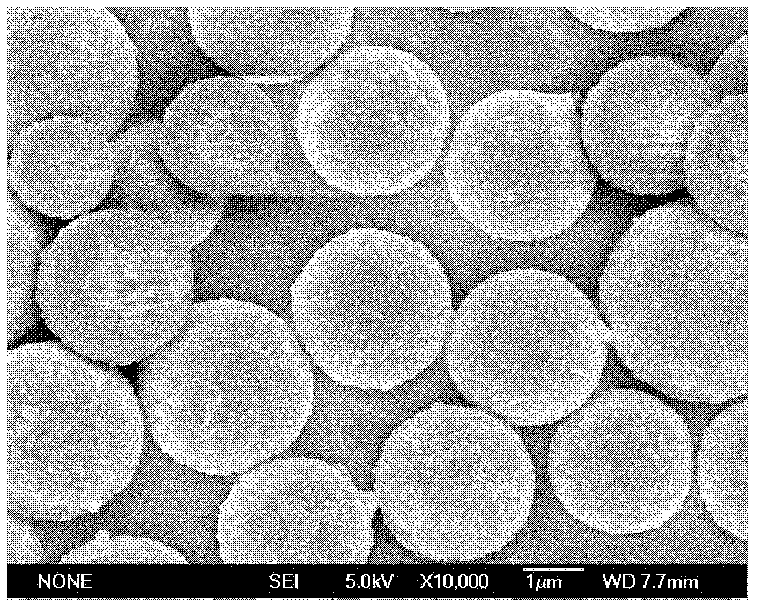 Polymer nanomicrosphere product with uniform and controllable size and preparation method thereof