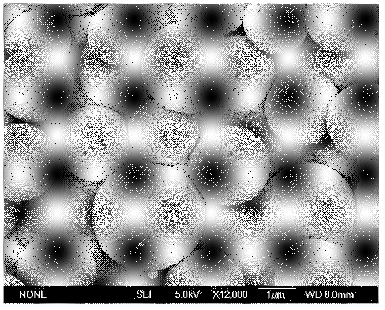 Polymer nanomicrosphere product with uniform and controllable size and preparation method thereof