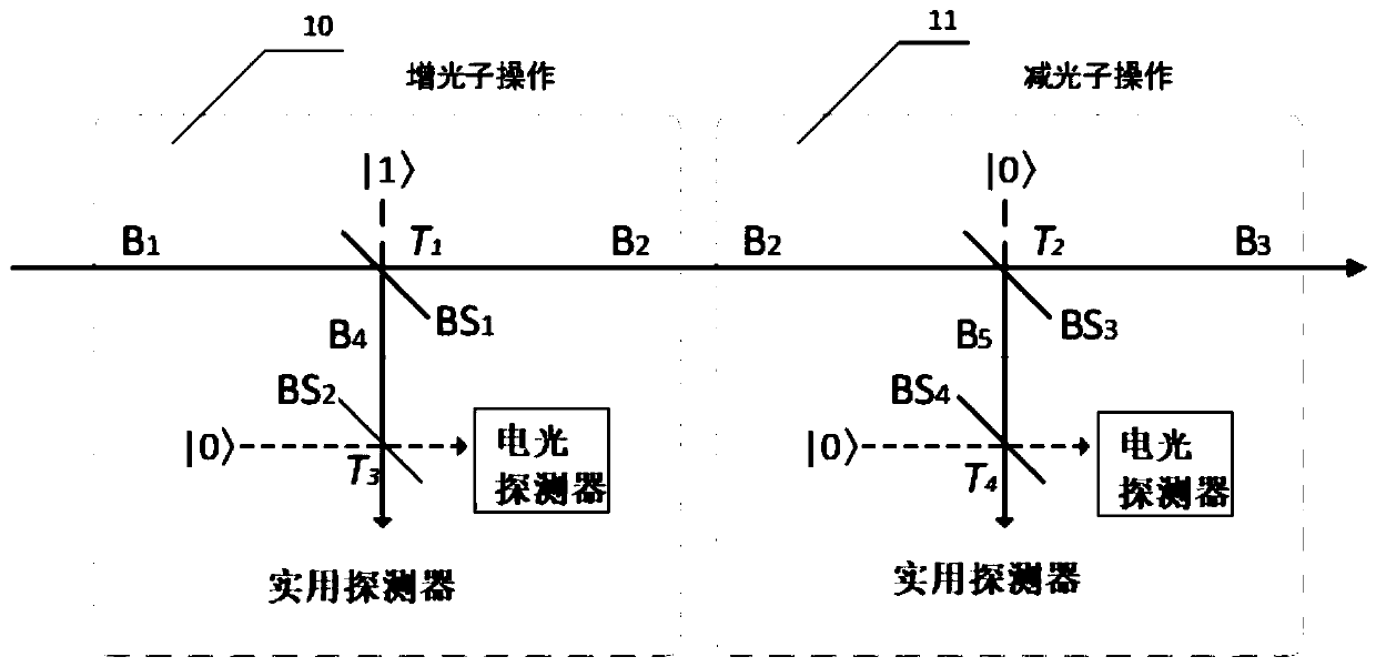 Photon increasing and decreasing system for improving underwater continuous variable quantum key distribution and implementation method thereof