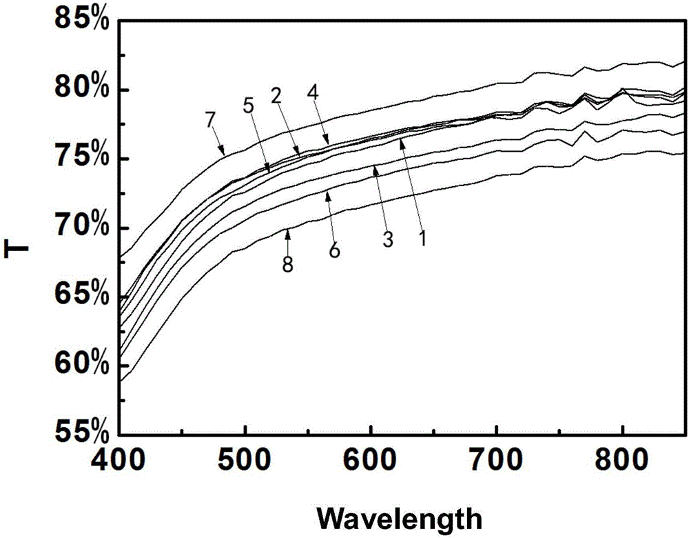 Method of adopting plasma technology to treat silver nanowires and transferring through substrate to prepare organic photoelectronic device flexible electrode