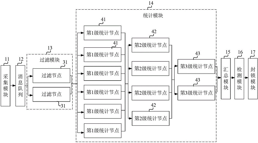 System and method for preventing local area network (LAN) from being scanned