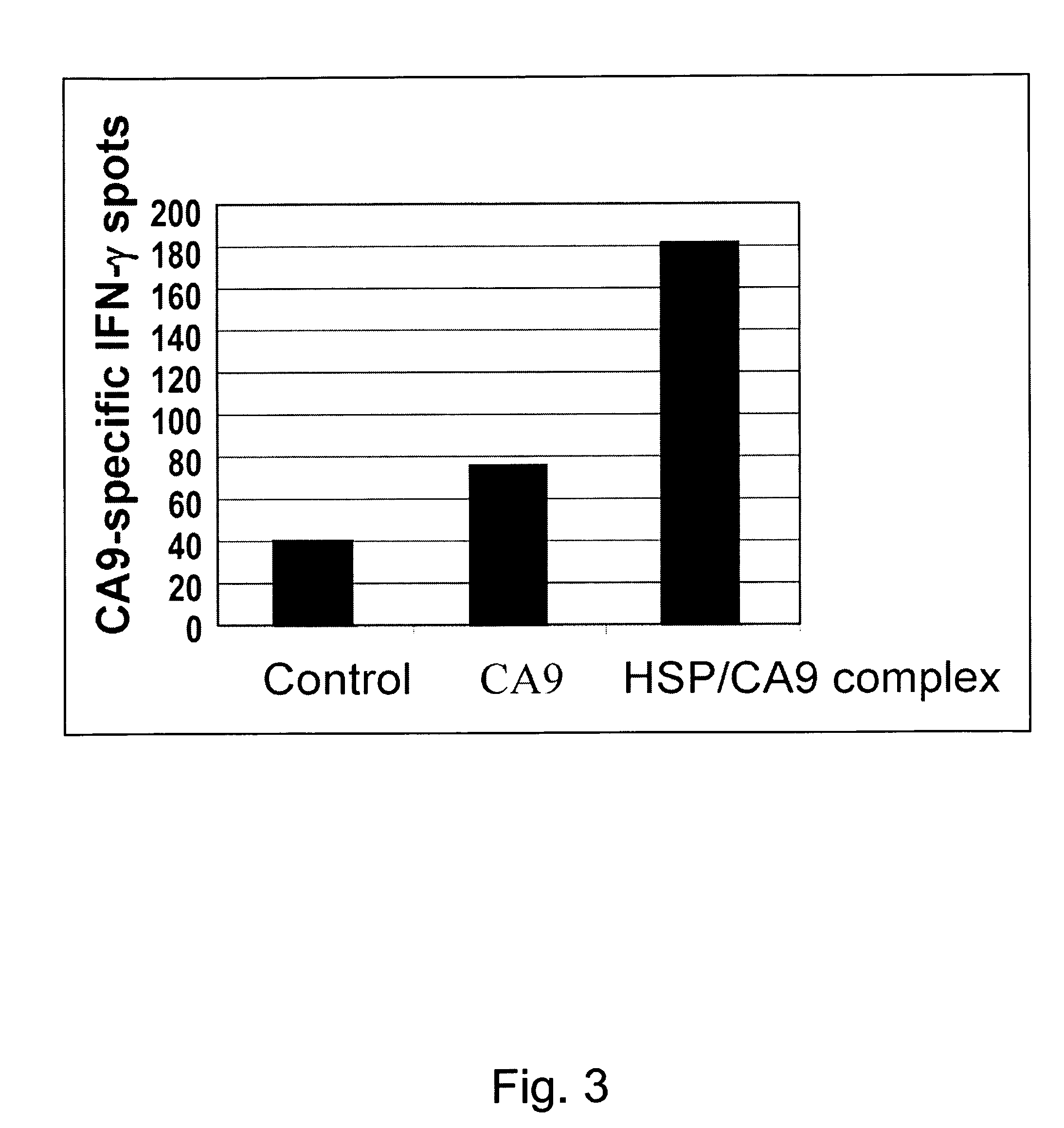 Use of recombinant heat shock protein complexed to kidney cancer antigen