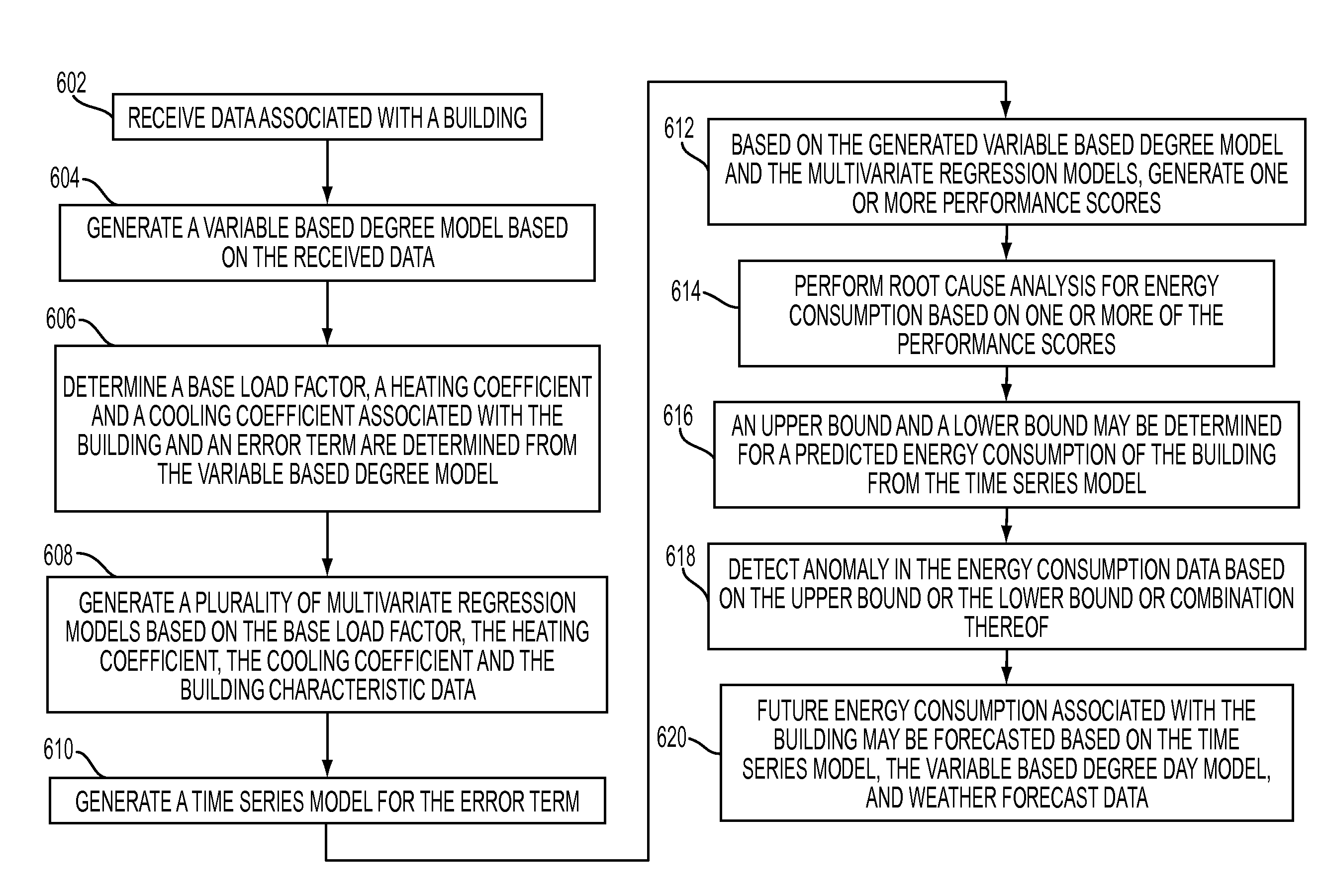 Anomaly detection, forecasting and root cause analysis of energy consumption for a portfolio of buildings using multi-step statistical modeling