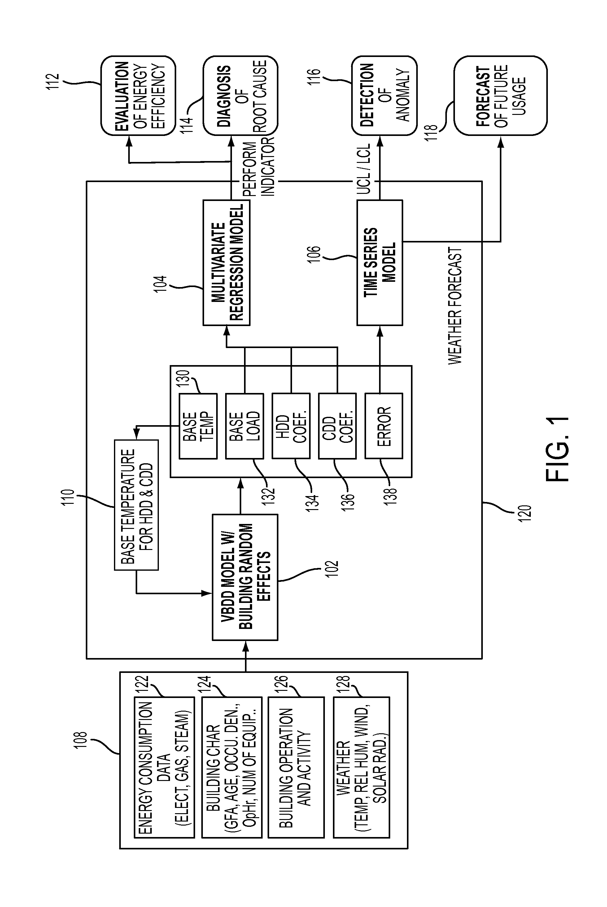 Anomaly detection, forecasting and root cause analysis of energy consumption for a portfolio of buildings using multi-step statistical modeling