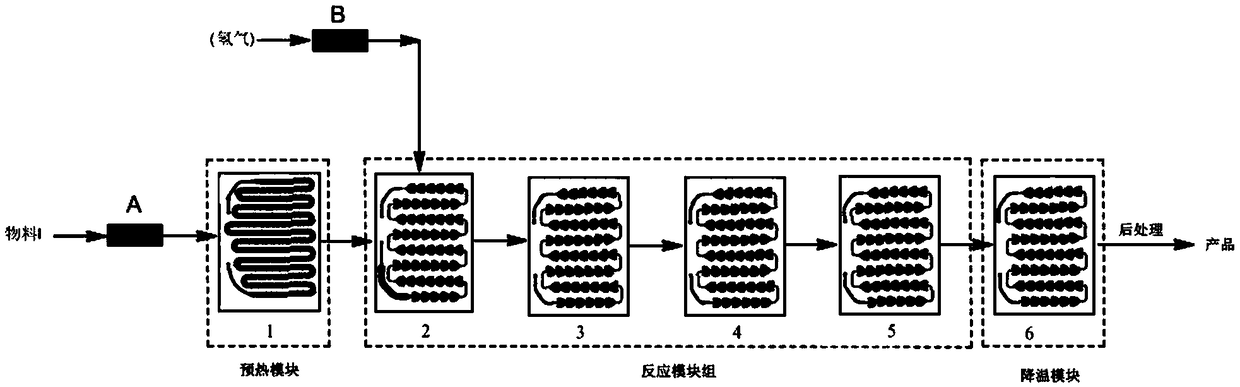 Method for synthesizing dovitnib intermediate in microchannel reactor