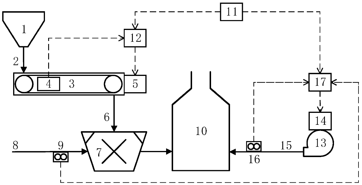 Unit plant control system and method based on real-time online analysis of coal quality