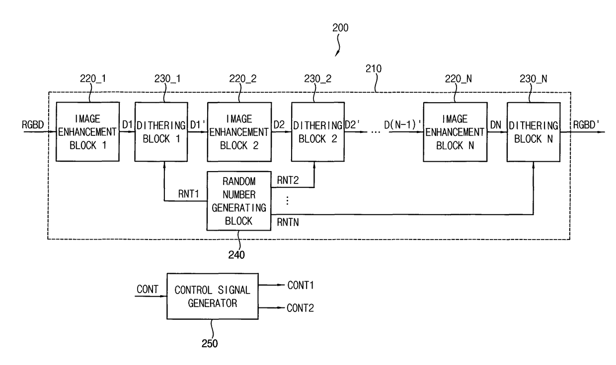 Timing controller and display apparatus including the same