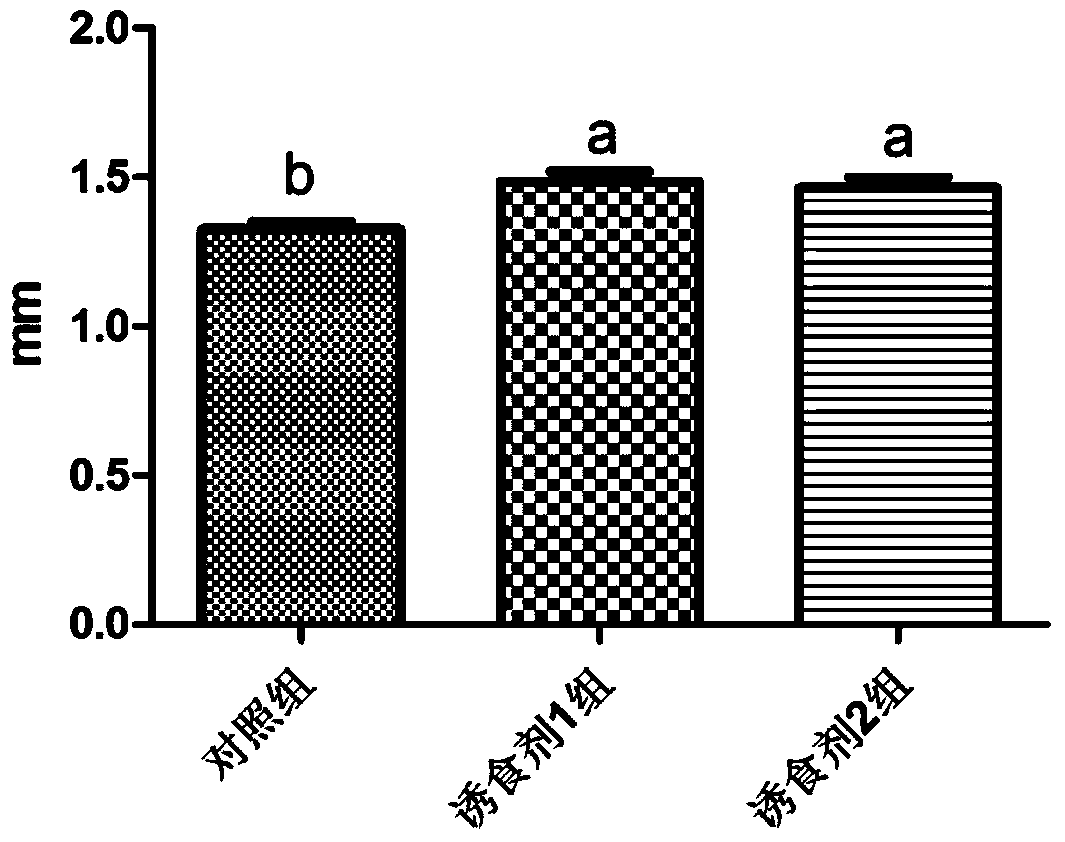 A kind of compound food attractant for fish and its preparation method and application