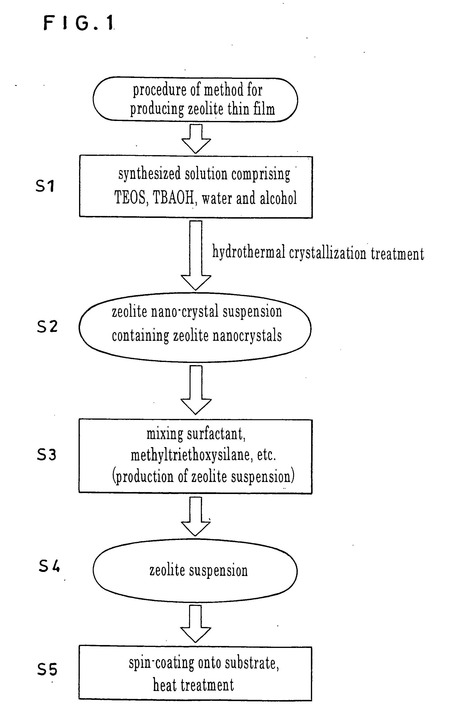 Zeolite nano-crystal suspension, zeolite nano-crystal production method, zeolite nano-crystal suspension production method, and zeolite thin film