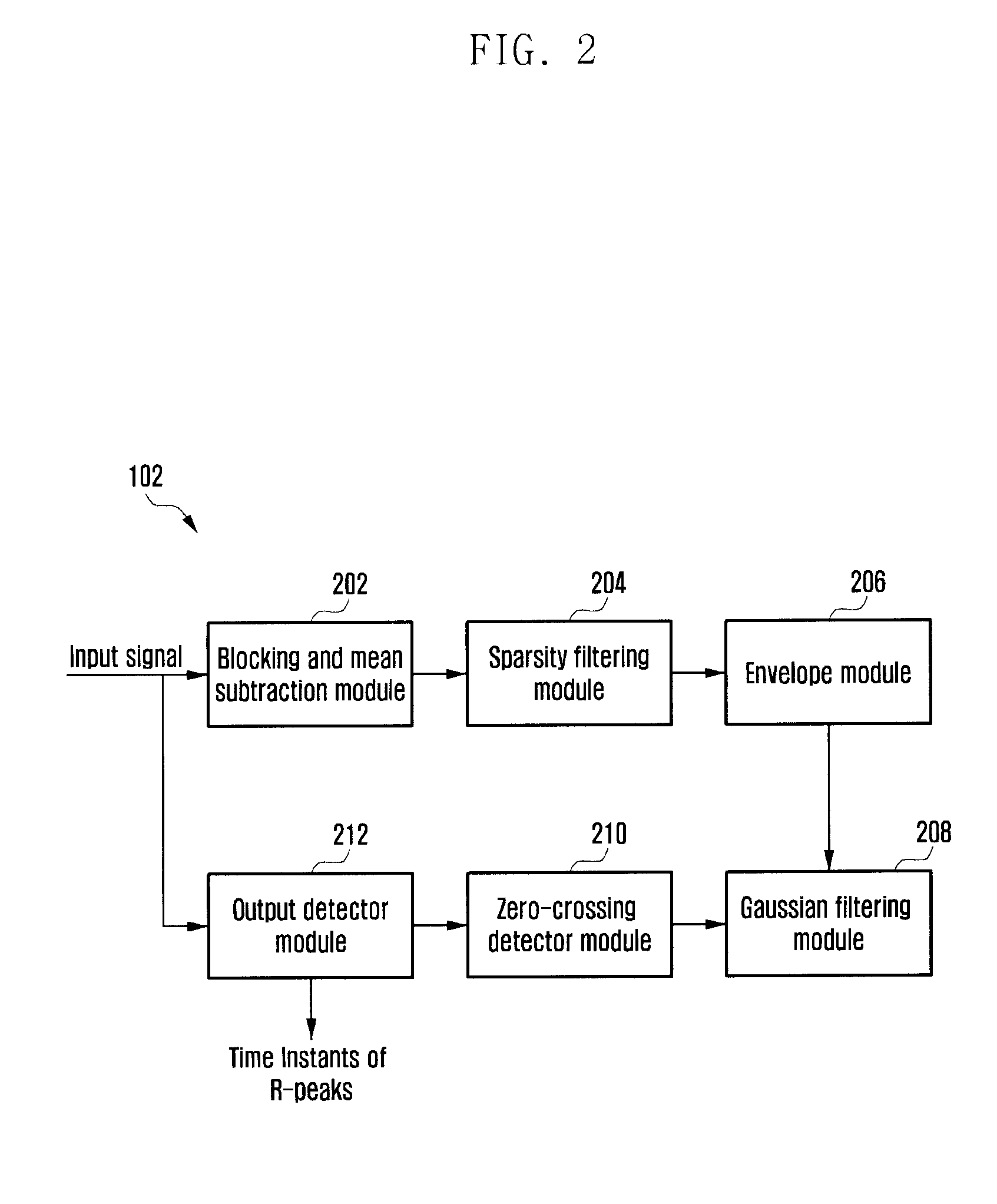 Method and system for determining qrs complexes in electrocardiogram signals