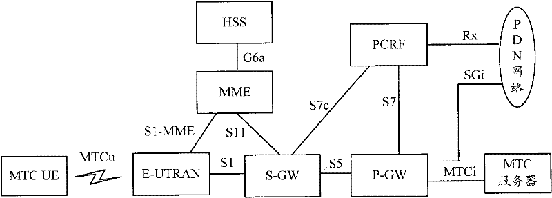 Method and system for transmitting small data packets