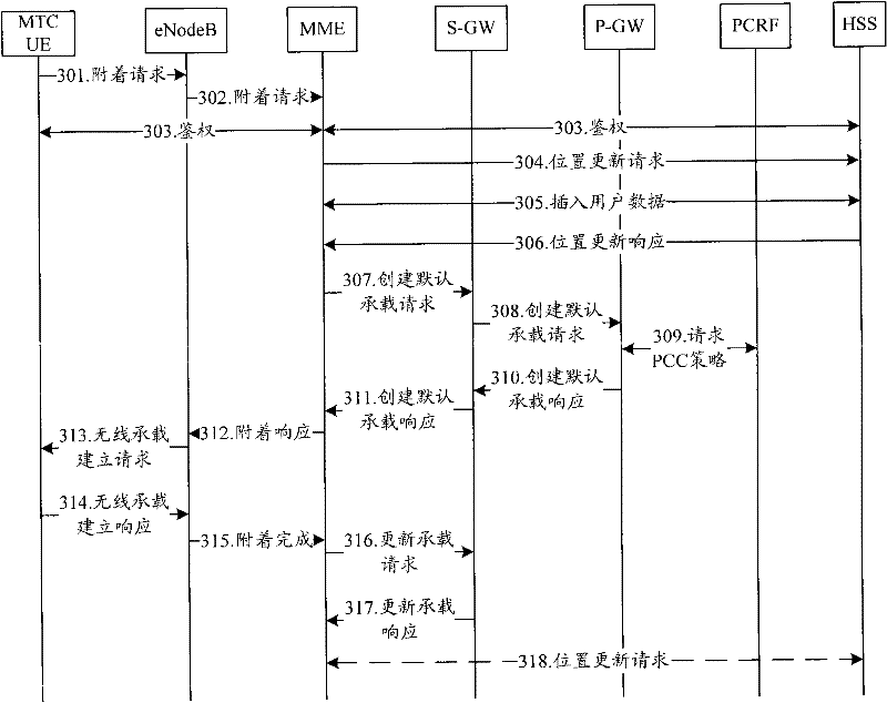 Method and system for transmitting small data packets