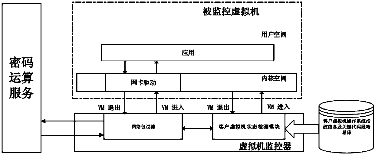 A service calling monitoring method and system in a virtual environment