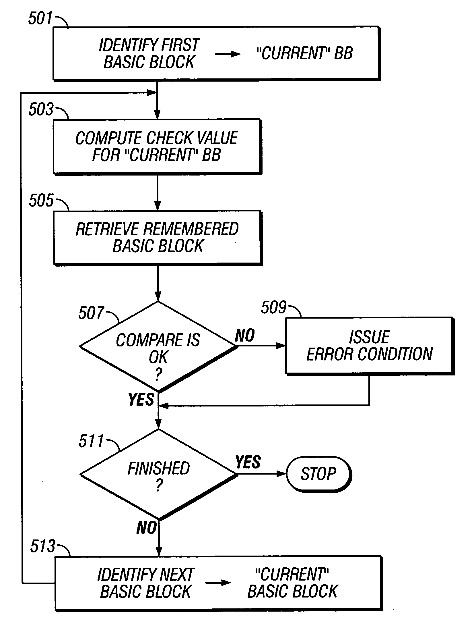 Application code integrity check during virtual machine runtime