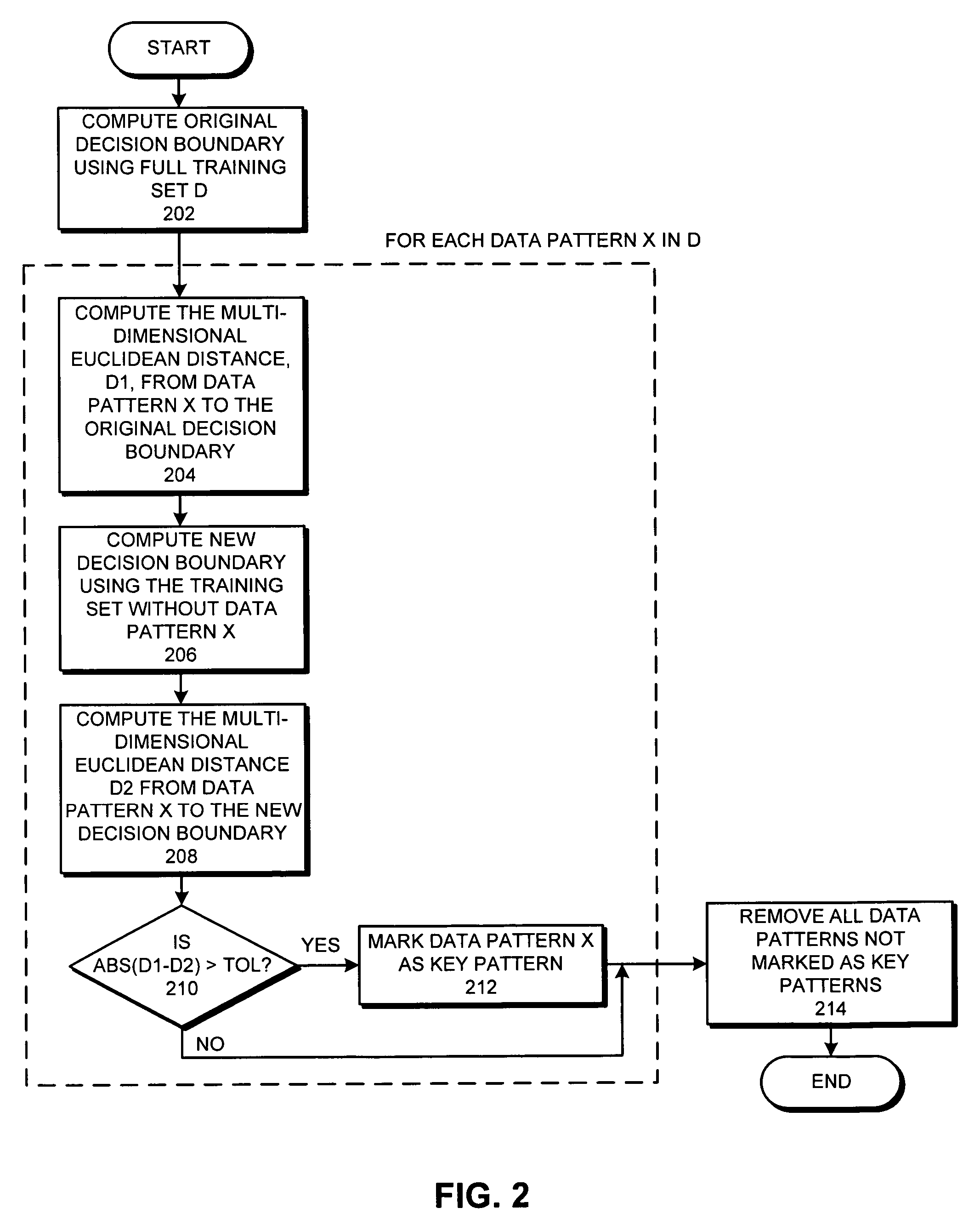 Reducing the size of a training set for classification