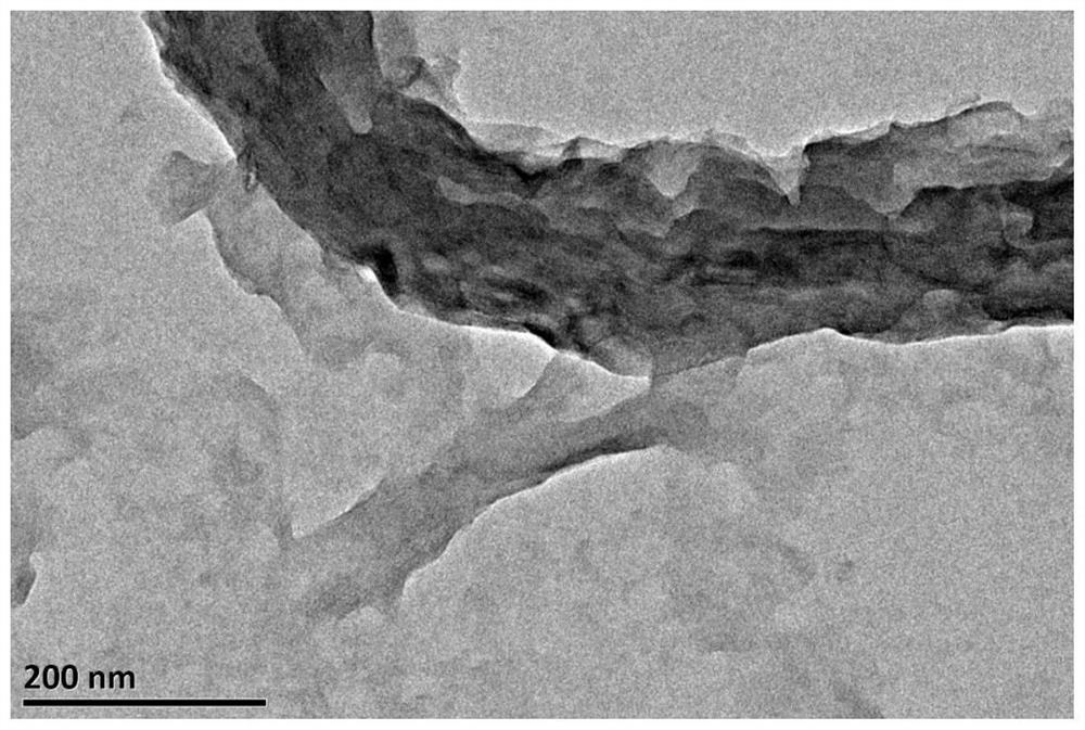 Preparation method of N-doped graphene/graphene nanobelt composite aerogel