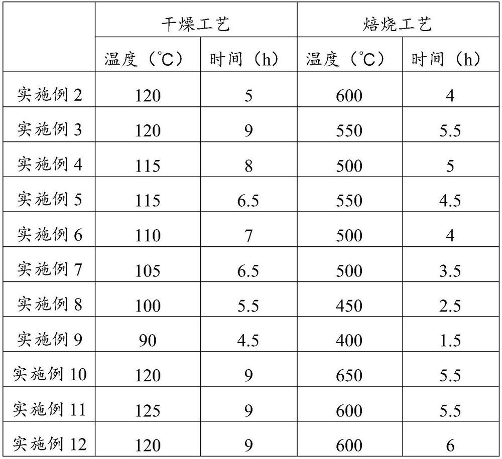 Substance for desulfurization as well as preparation method and application thereof