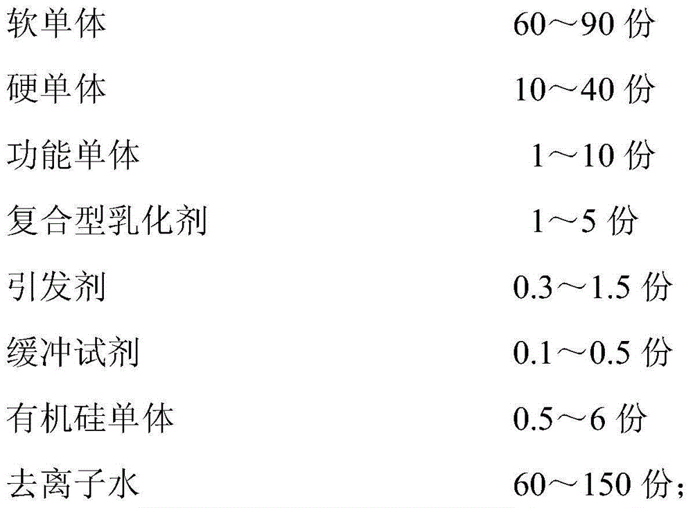 Organic silicon modified styrene-acrylic emulsion type pressure sensitive glue with high steric hindrance and low residual, and preparation method and application thereof