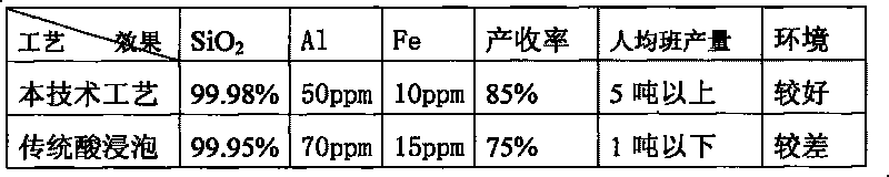 Autogenous grinding and impurity removing method of thermokalite in high-purity quartz sand production