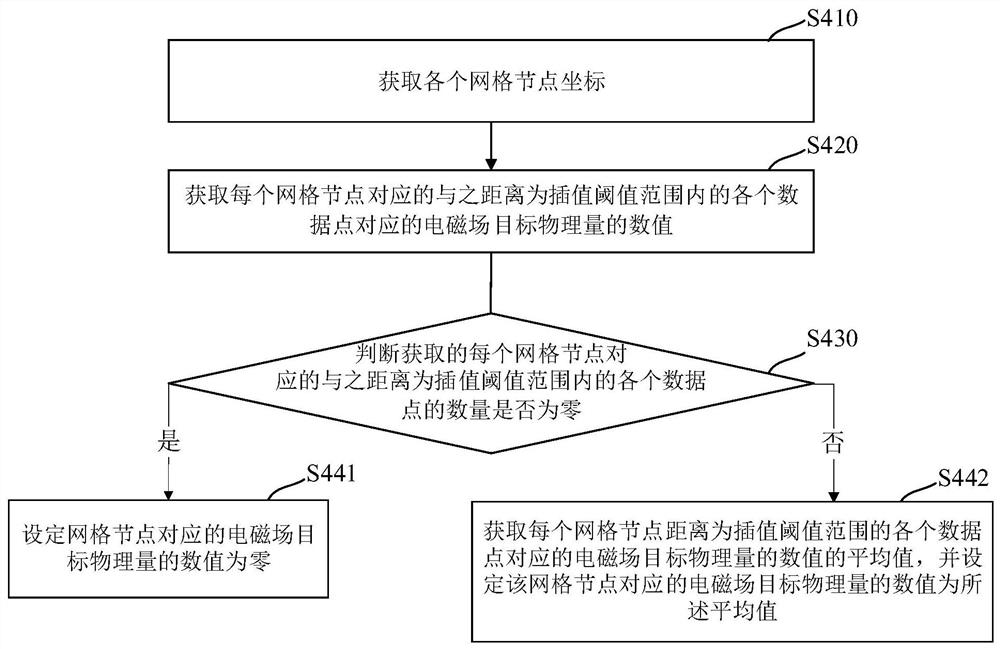 Coupling interface interaction method and system, simulation system, equipment and storage medium