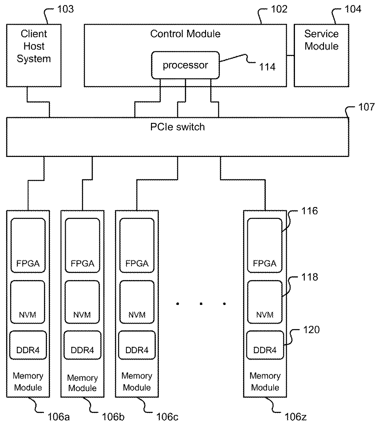 Host to device I/O flow