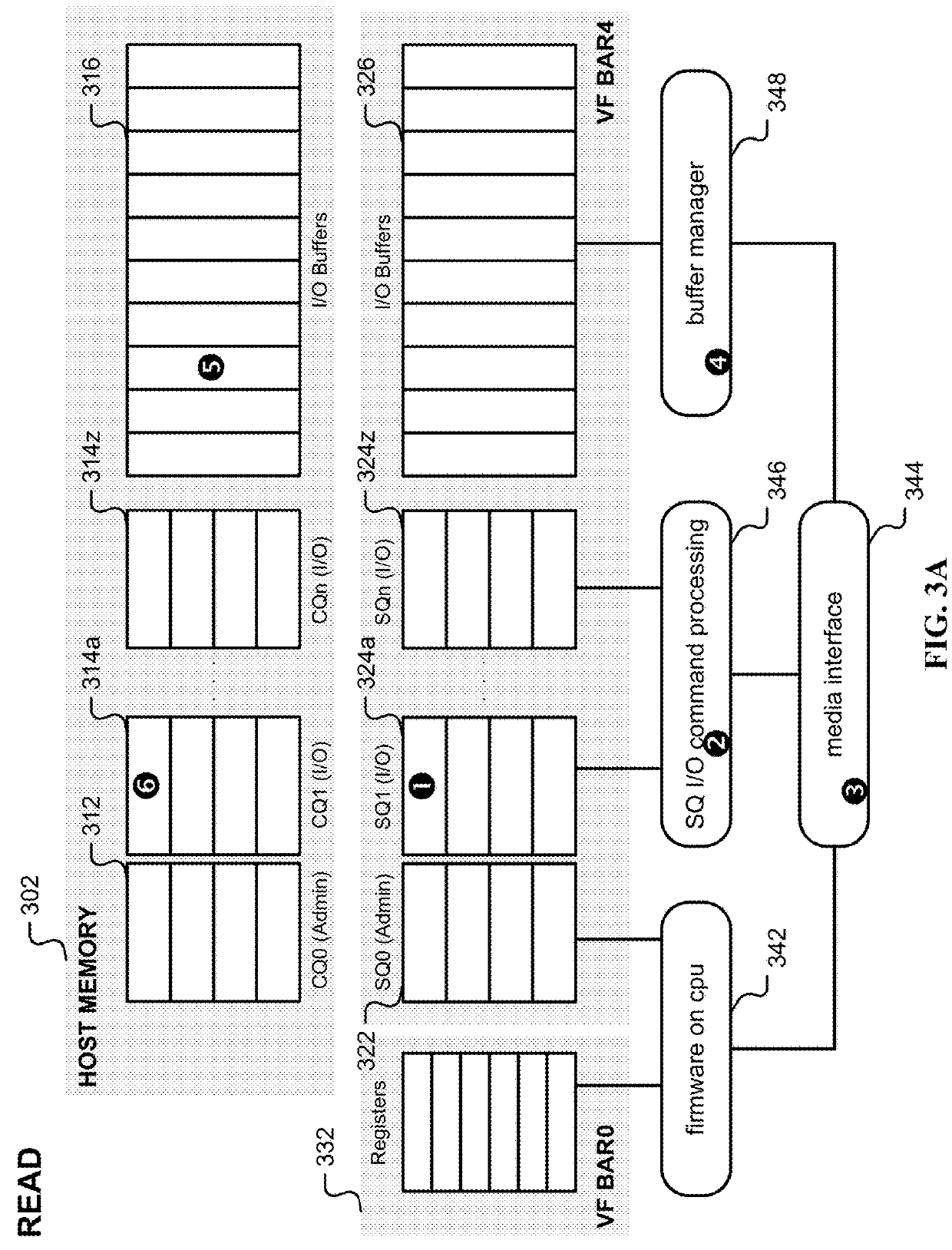 Host to device I/O flow