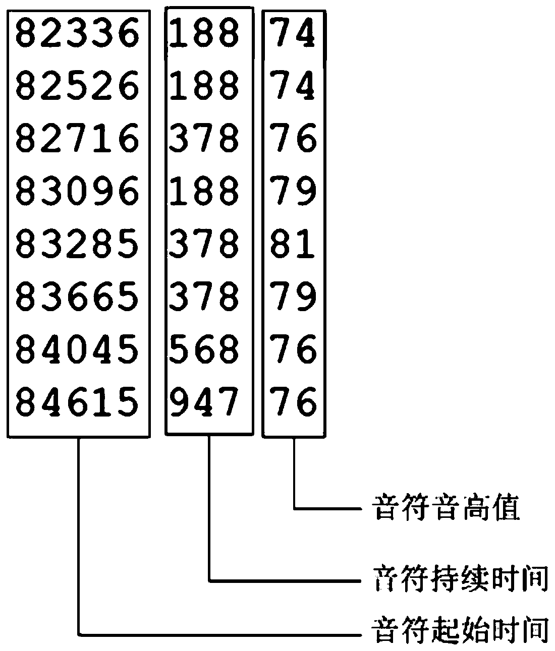 Vibrato recognition method and device