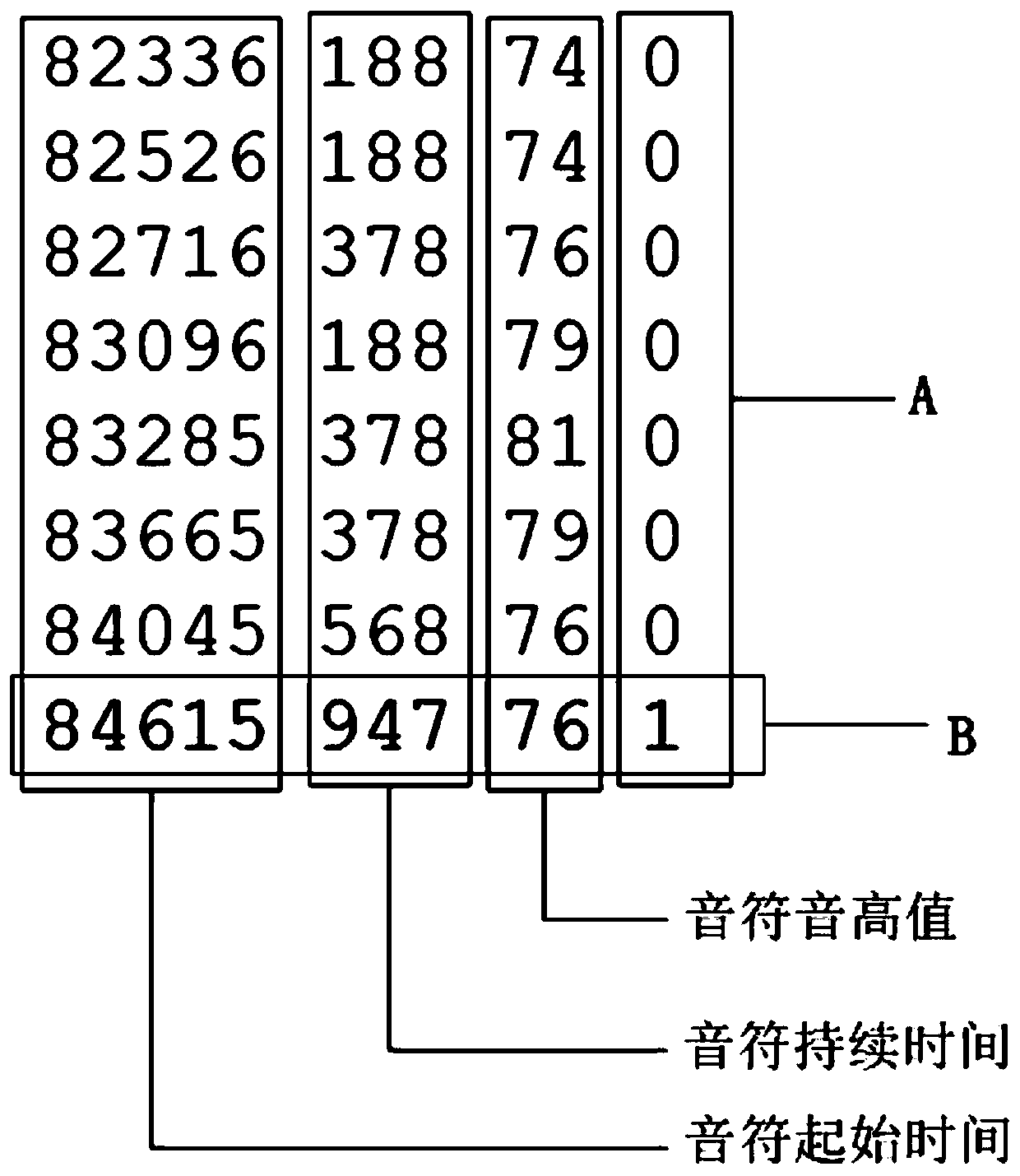 Vibrato recognition method and device