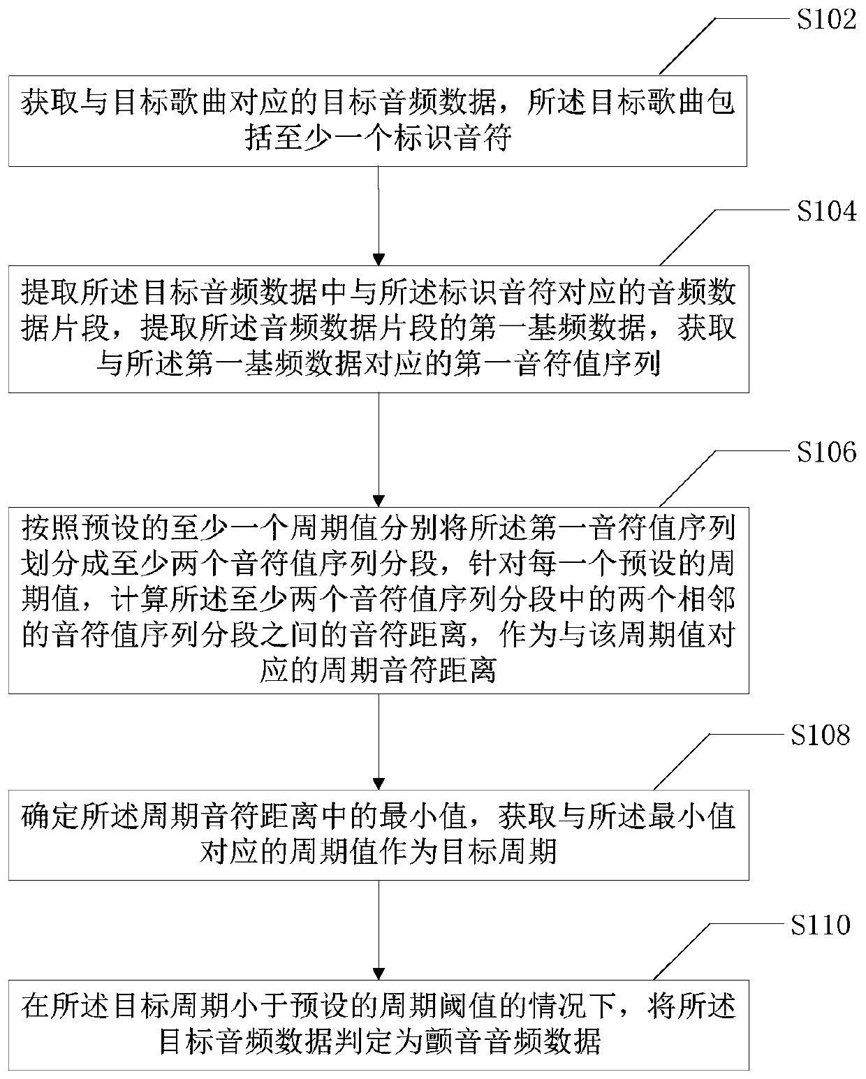 Vibrato recognition method and device