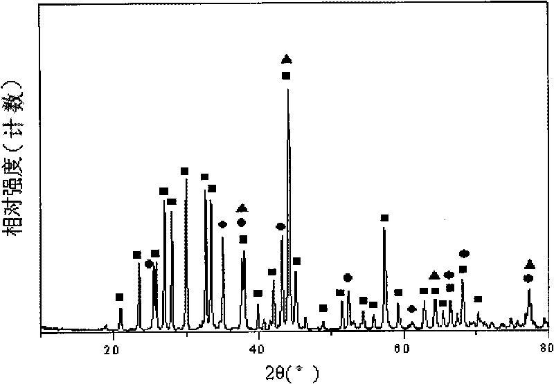 Oxide ceramic/alkali-earth metal sulphate/silver composite material and preparation method thereof