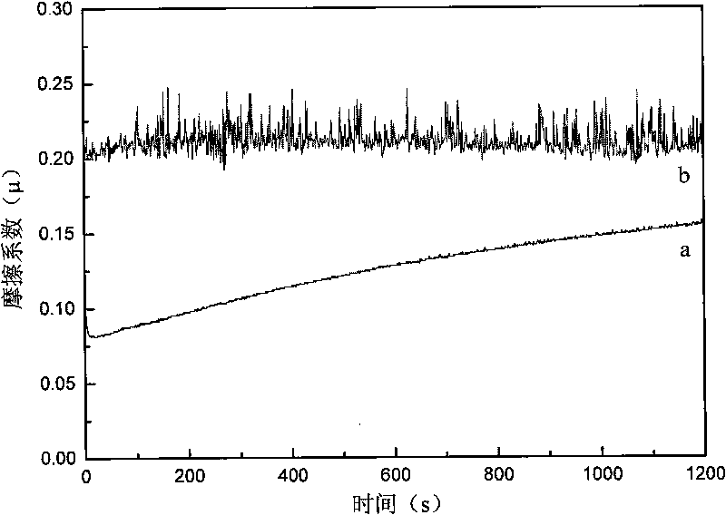 Oxide ceramic/alkali-earth metal sulphate/silver composite material and preparation method thereof